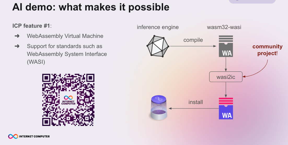 AI Demo: Wasm