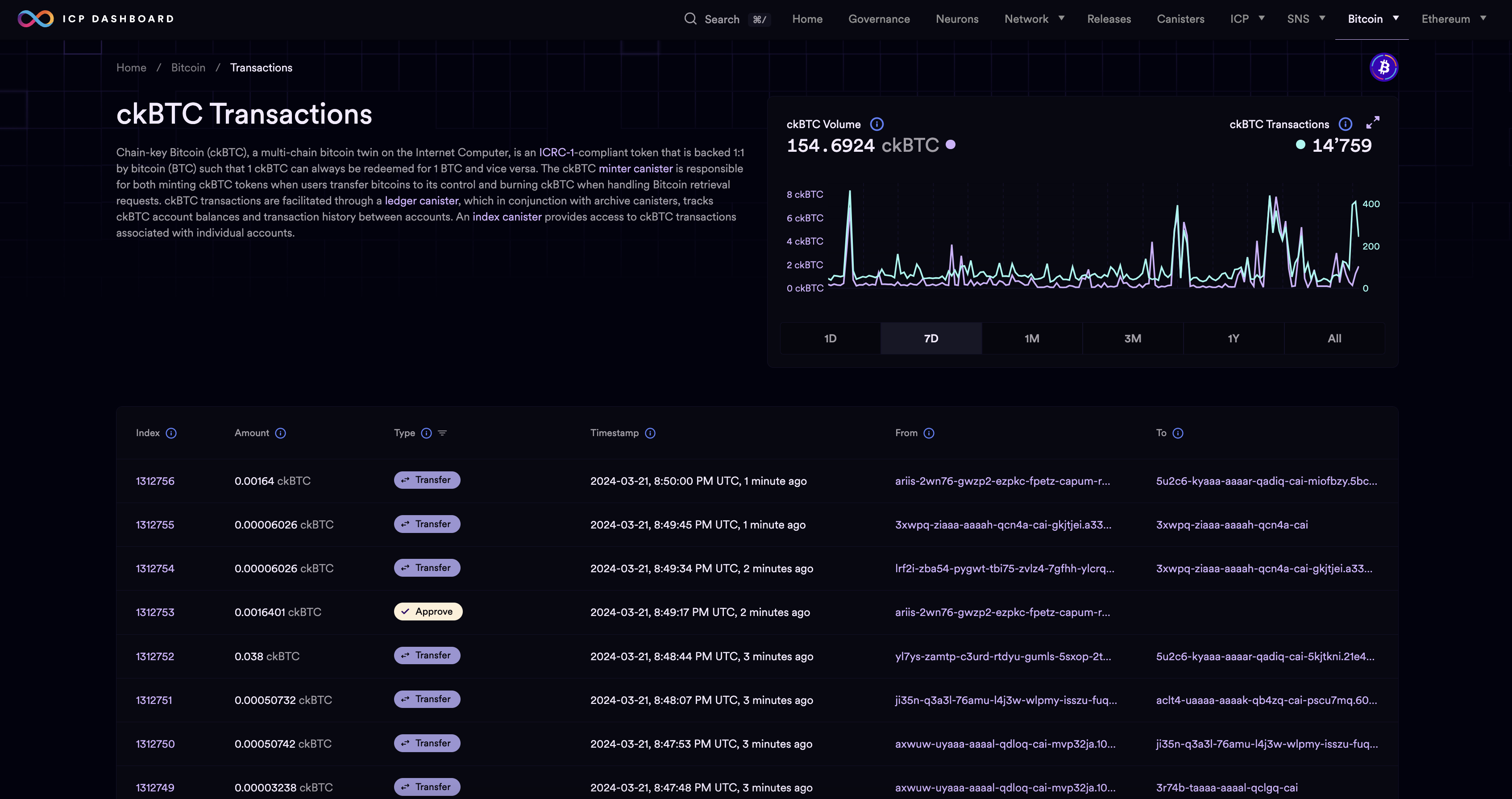 ckBTC transactions